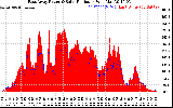 Solar PV/Inverter Performance East Array Power Output & Solar Radiation