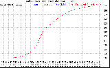 Solar PV/Inverter Performance Daily Energy Production