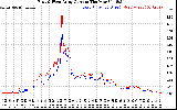 Solar PV/Inverter Performance Photovoltaic Panel Current Output