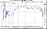 Solar PV/Inverter Performance Photovoltaic Panel Voltage Output