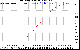 Solar PV/Inverter Performance Daily Energy Production