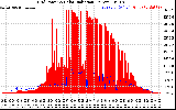 Solar PV/Inverter Performance Grid Power & Solar Radiation