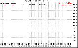 Solar PV/Inverter Performance Grid Voltage