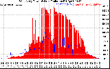 Solar PV/Inverter Performance West Array Power Output & Solar Radiation