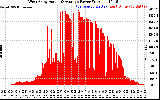 Solar PV/Inverter Performance West Array Actual & Average Power Output