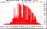 Solar PV/Inverter Performance West Array Actual & Running Average Power Output