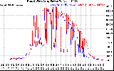 Solar PV/Inverter Performance Photovoltaic Panel Power Output