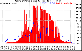 Solar PV/Inverter Performance East Array Power Output & Solar Radiation