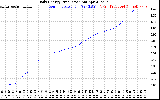 Solar PV/Inverter Performance Daily Energy Production