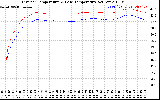 Solar PV/Inverter Performance Inverter Operating Temperature