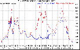 Solar PV/Inverter Performance Photovoltaic Panel Current Output