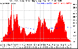 Solar PV/Inverter Performance West Array Actual & Running Average Power Output