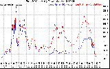 Solar PV/Inverter Performance Photovoltaic Panel Power Output