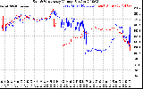 Solar PV/Inverter Performance Photovoltaic Panel Voltage Output