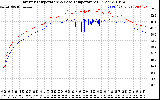 Solar PV/Inverter Performance Inverter Operating Temperature