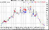 Solar PV/Inverter Performance Photovoltaic Panel Current Output