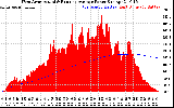 Solar PV/Inverter Performance West Array Actual & Running Average Power Output