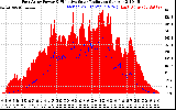 Solar PV/Inverter Performance East Array Power Output & Effective Solar Radiation