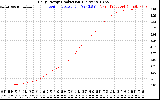 Solar PV/Inverter Performance Daily Energy Production