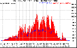 Solar PV/Inverter Performance West Array Power Output & Solar Radiation