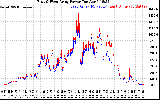 Solar PV/Inverter Performance Photovoltaic Panel Power Output