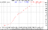 Solar PV/Inverter Performance Daily Energy Production