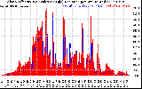 Solar PV/Inverter Performance Solar Radiation & Effective Solar Radiation per Minute