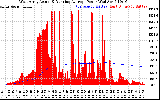 Solar PV/Inverter Performance West Array Actual & Running Average Power Output