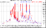 Solar PV/Inverter Performance Photovoltaic Panel Power Output