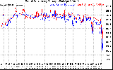 Solar PV/Inverter Performance Photovoltaic Panel Voltage Output