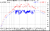 Solar PV/Inverter Performance Inverter Operating Temperature