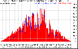 Solar PV/Inverter Performance Solar Radiation & Effective Solar Radiation per Minute