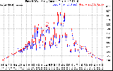 Solar PV/Inverter Performance Photovoltaic Panel Current Output