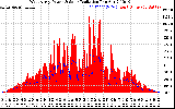 Solar PV/Inverter Performance West Array Power Output & Solar Radiation