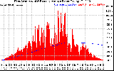 Solar PV/Inverter Performance West Array Actual & Running Average Power Output