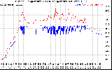 Solar PV/Inverter Performance Inverter Operating Temperature