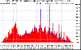 Solar PV/Inverter Performance Solar Radiation & Effective Solar Radiation per Minute