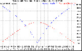 Solar PV/Inverter Performance Sun Altitude Angle & Azimuth Angle