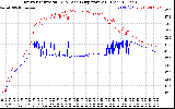 Solar PV/Inverter Performance Inverter Operating Temperature