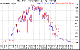 Solar PV/Inverter Performance Photovoltaic Panel Current Output