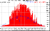 Solar PV/Inverter Performance West Array Power Output & Solar Radiation