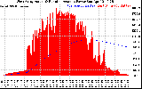 Solar PV/Inverter Performance West Array Actual & Running Average Power Output