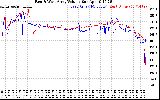 Solar PV/Inverter Performance Photovoltaic Panel Voltage Output