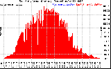 Solar PV/Inverter Performance East Array Actual & Average Power Output