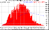 Solar PV/Inverter Performance East Array Actual & Running Average Power Output