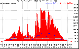 Solar PV/Inverter Performance Grid Power & Solar Radiation