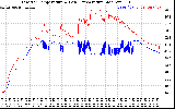 Solar PV/Inverter Performance Inverter Operating Temperature