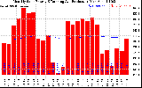 Solar PV/Inverter Performance Monthly Solar Energy Production Running Average