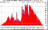 Solar PV/Inverter Performance Solar Radiation & Effective Solar Radiation per Minute