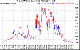 Solar PV/Inverter Performance Photovoltaic Panel Current Output